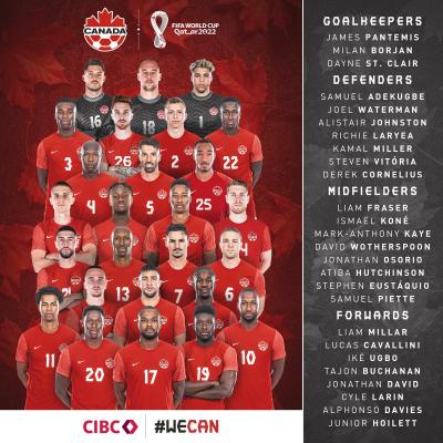 Team Canada Team Canada